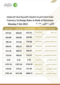 أسعار العملات الأجنبية من بنك الخرطوم