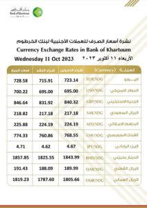 أسعار العملات الأجنبية من بنك الخرطوم