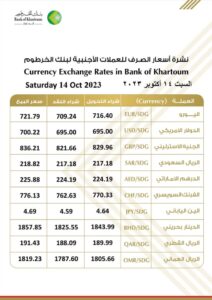 أسعار العملات الأجنبية من بنك الخرطوم