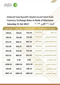 أسعار العملات الأجنبية من بنك الخرطوم