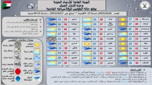 هطول أمطار