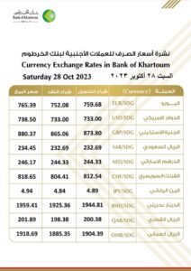أسعار العملات الأجنبية من بنك الخرطوم
