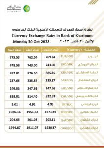 أسعار العملات الأجنبية من بنك الخرطوم