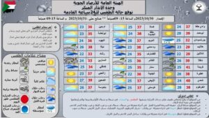 امطار خفيفة