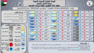 أحوال الطقس في البلاد خلال ال24ساعة القادمة