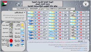 هطول أمطار