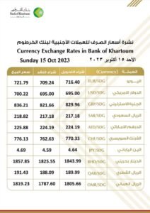 أسعار العملات الأجنبية من بنك الخرطوم