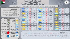 أحوال الطقس في البلاد خلال ال24ساعة القادمة