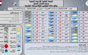 هطول أمطار ب ( 12) ولايات بالبلاد