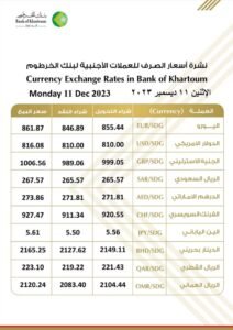 أسعار العملات الأجنبية من بنك الخرطوم