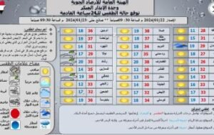 الارصاد الجوية 