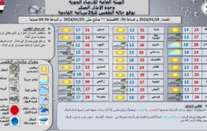 الأرصاد الجوية 