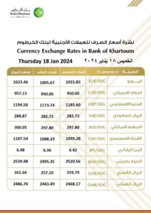 أسعار العملات الأجنبية من بنك الخرطوم