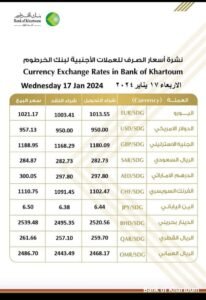 أسعار العملات الأجنبية من بنك الخرطوم