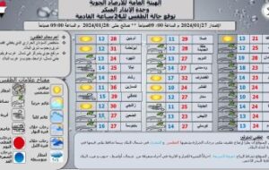 الأرصاد الجوية تعلن طقس الساعات المقبلة