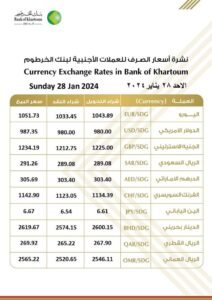 بنك الخرطوم 