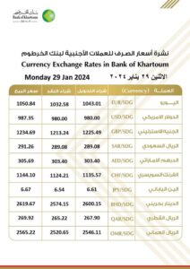 بنك الخرطوم 