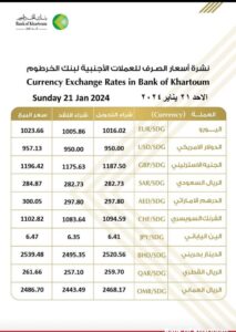 أسعار العملات الأجنبية من بنك الخرطوم