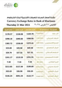 أسعار العملات الأجنبية من بنك الخرطوم