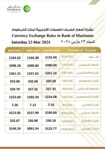 أسعار العملات الأجنبية من بنك الخرطوم