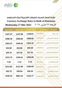 أسعار العملات الأجنبية من بنك الخرطوم