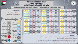 درجات الحرارة العظمى