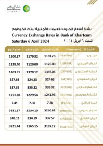 أسعار العملات الأجنبية من بنك الخرطوم