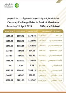 أسعار العملات الأجنبية من بنك الخرطوم