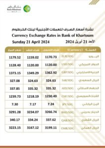 أسعار العملات الأجنبية من بنك الخرطوم