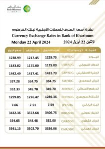أسعار العملات الأجنبية من بنك الخرطوم