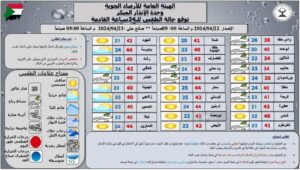 أهم معالم الطقس في البلاد خلال ال24ساعة القادمة