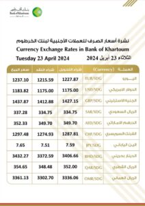 أسعار العملات الأجنبية من بنك الخرطوم