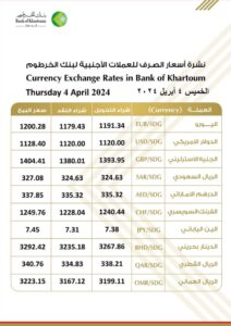 أسعار العملات الأجنبية من بنك الخرطوم