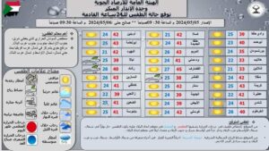 درجات الحرارة