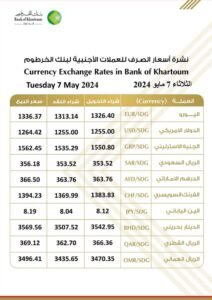 أسعار العملات الأجنبية من بنك الخرطوم