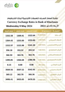 أسعار العملات الأجنبية من بنك الخرطوم