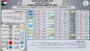 اخبار الطقس