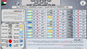 شمال افريقيا