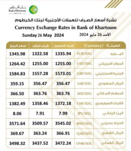 أسعار العملات الأجنبية من بنك الخرطوم