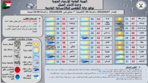 الشمالية الشرقية