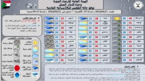 نشاط الرياح