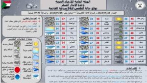 الولاية الشمالية
