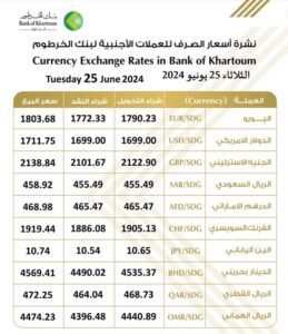 بنك الخرطوم 