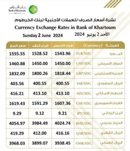 أسعار العملات الأجنبية من بنك الخرطوم