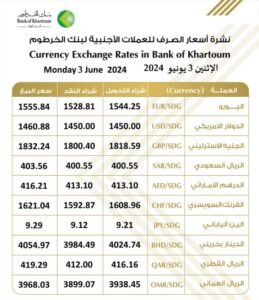 أسعار العملات الأجنبية من بنك الخرطوم