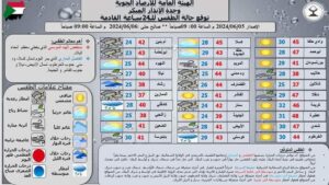 الرياح الشمالية