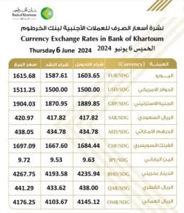 أسعار العملات الأجنبية من بنك الخرطوم