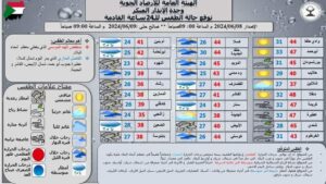 الفاصل المداري