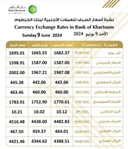 أسعار العملات الأجنبية من بنك الخرطوم