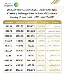 أسعار العملات الأجنبية من بنك الخرطوم